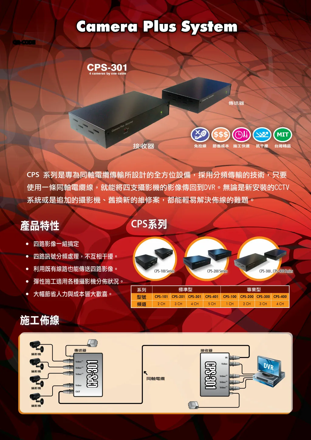 威海系統、CPS系列、同軸擴充器、監控升級、無痛佈線、一線多用