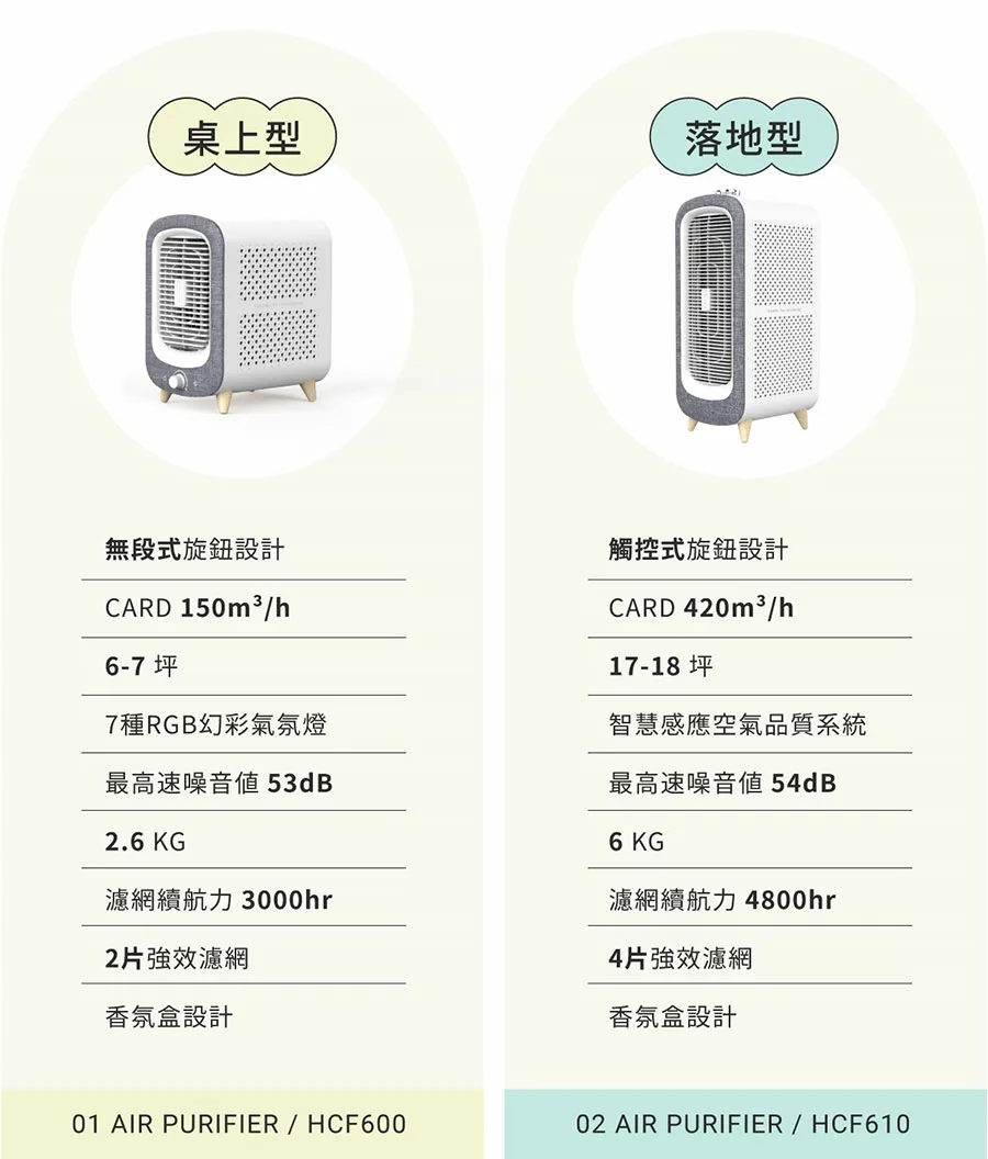 嘖嘖 zeczec、嘖嘖、寵物空氣清淨機、雙全 DIKE 寵物抗敏空氣清淨機、DIKE寵物抗敏空氣清淨機、DIKE寵物空氣清淨機、 最新募資、 熱門募資