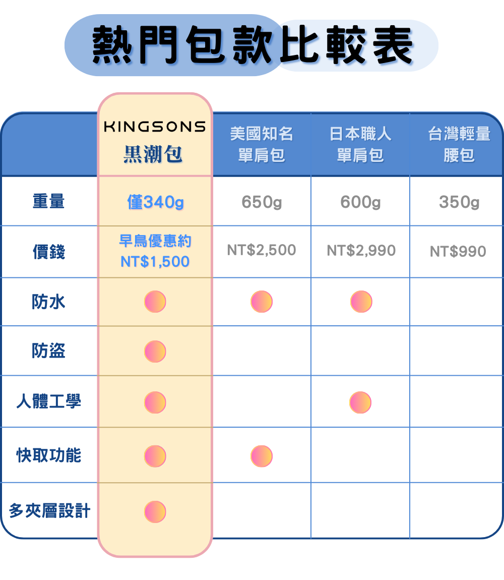 募資 黑潮包 單肩包 黑潮包livio 黑潮包QD quick design 嘖嘖募資黑潮包 嘖嘖募資